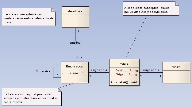 domain model